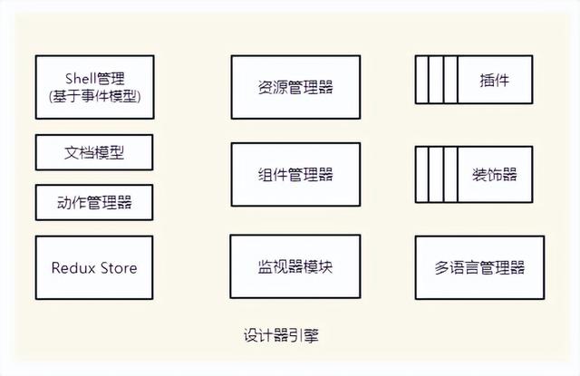 如何制作一個高擴(kuò)展、可視化低代碼前端？（如何制作一個高擴(kuò)展,可視化低代碼前端的軟件）