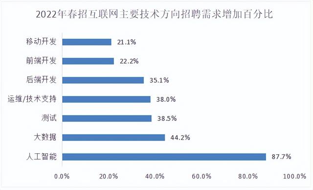 華為都在強(qiáng)推的企業(yè)數(shù)智化“大殺器”，哪些公司更適合低代碼？