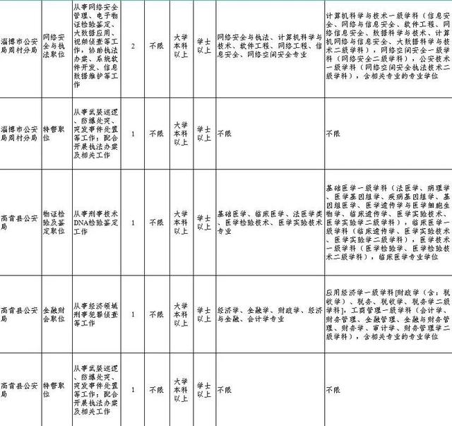 @所有考生 即將開始報名，淄博政法系統(tǒng)等你來！（淄博政法微信公眾號）