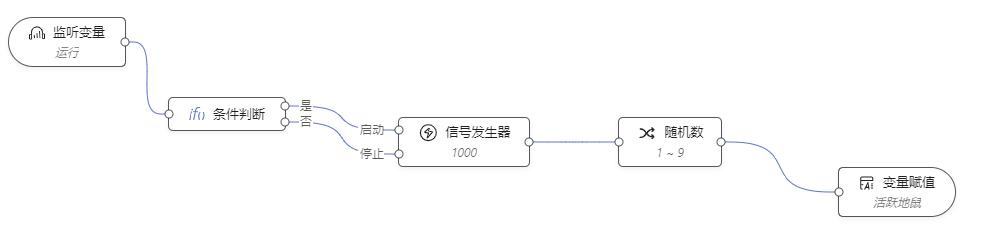 如何制作一個高擴(kuò)展、可視化低代碼前端？（如何制作一個高擴(kuò)展,可視化低代碼前端的軟件）