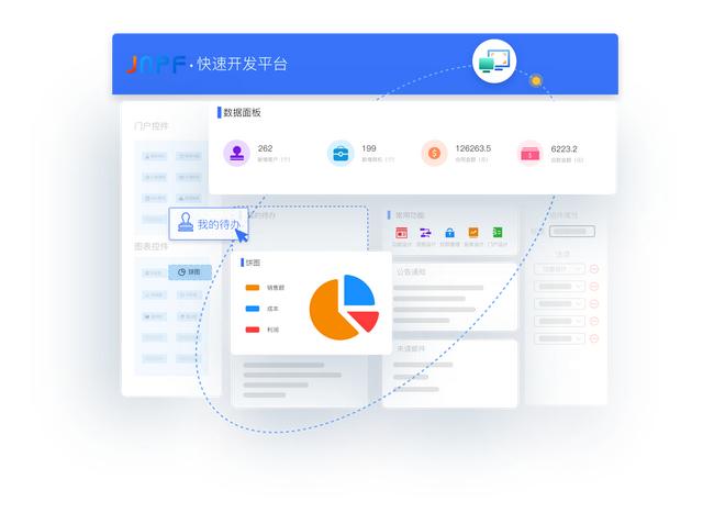 低代碼是開發(fā)的未來，還是只能解決邊角問題的雞肋？（低代碼原理）
