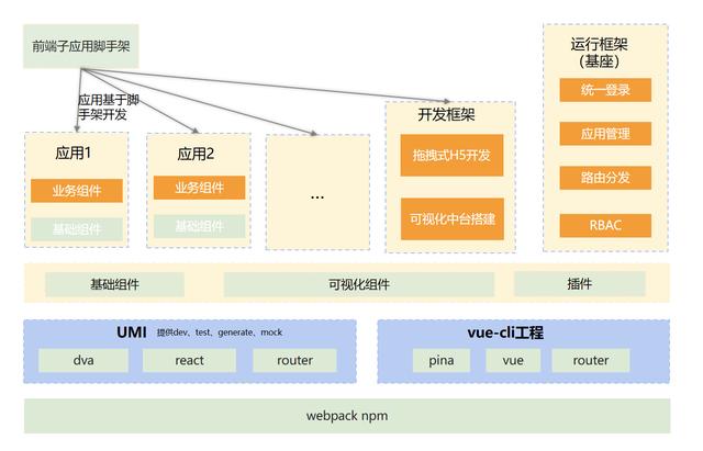 低代碼、零代碼去中心化應用搭建平臺，快速搭建云原生業(yè)務中臺