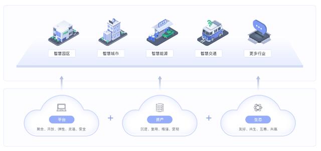 華為都在強(qiáng)推的企業(yè)數(shù)智化“大殺器”，哪些公司更適合低代碼？