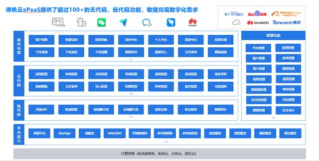 什么是低代碼（Low-Code）？（什么是低代碼開(kāi)發(fā)平臺(tái)）