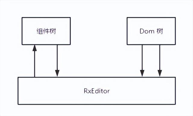 如何制作一個高擴(kuò)展、可視化低代碼前端？（如何制作一個高擴(kuò)展,可視化低代碼前端的軟件）