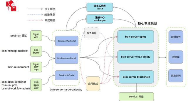 低代碼、零代碼去中心化應用搭建平臺，快速搭建云原生業(yè)務中臺