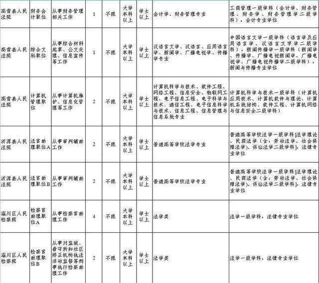 @所有考生 即將開始報名，淄博政法系統(tǒng)等你來！（淄博政法微信公眾號）