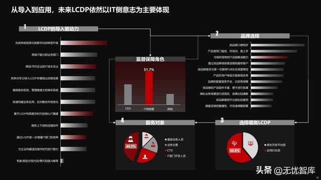 2022年中國低代碼全景產(chǎn)業(yè)研究報告（PDF）（2021年低代碼行業(yè)研究報告）