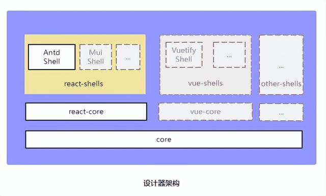 如何制作一個高擴(kuò)展、可視化低代碼前端？（如何制作一個高擴(kuò)展,可視化低代碼前端的軟件）