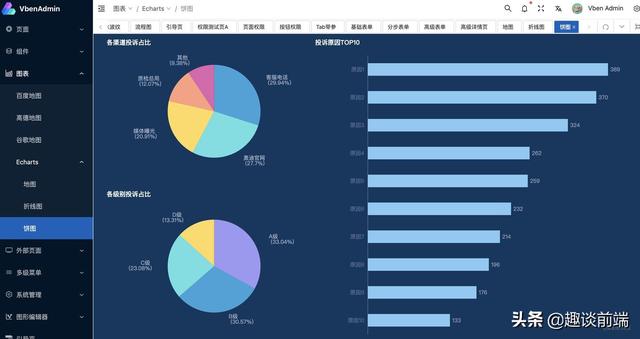 推薦!這幾款基于vue3和vite的開(kāi)箱即用的中后臺(tái)管理模版,拒絕加班（vue后端管理系統(tǒng)）