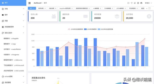 推薦!這幾款基于vue3和vite的開(kāi)箱即用的中后臺(tái)管理模版,拒絕加班（vue后端管理系統(tǒng)）
