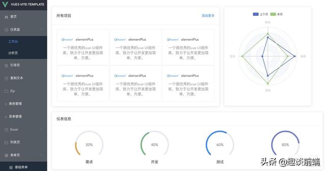 推薦!這幾款基于vue3和vite的開(kāi)箱即用的中后臺(tái)管理模版,拒絕加班（vue后端管理系統(tǒng)）