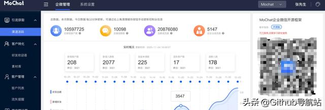 別再傻乎乎地買企業(yè)微信SCRM了，試試這款開源項目（企業(yè)微信scrm源碼）