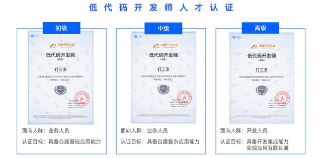 你中獎(jiǎng)了嗎？低代碼開(kāi)發(fā)師（高級(jí)）認(rèn)證中獎(jiǎng)名單揭曉啦（低代碼開(kāi)發(fā)工程師）