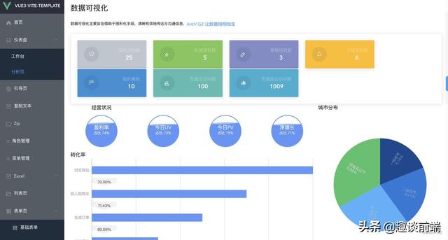 推薦!這幾款基于vue3和vite的開(kāi)箱即用的中后臺(tái)管理模版,拒絕加班（vue后端管理系統(tǒng)）