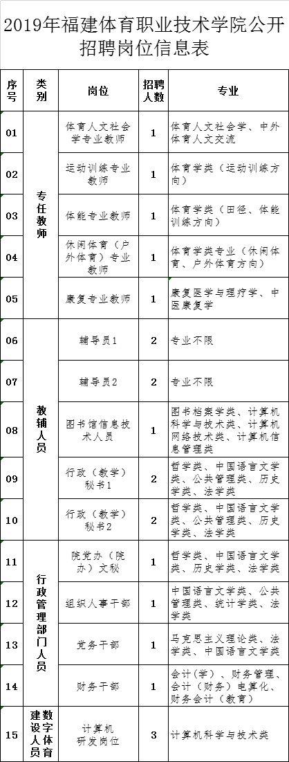 334人！部分編內(nèi)！福建這些單位在招人，有適合你的嗎？（全部編內(nèi)!福建又一波招聘來了）