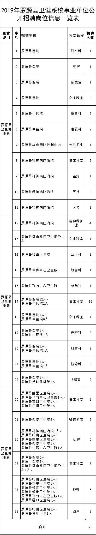 334人！部分編內(nèi)！福建這些單位在招人，有適合你的嗎？（全部編內(nèi)!福建又一波招聘來了）