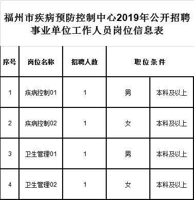 334人！部分編內(nèi)！福建這些單位在招人，有適合你的嗎？（全部編內(nèi)!福建又一波招聘來了）