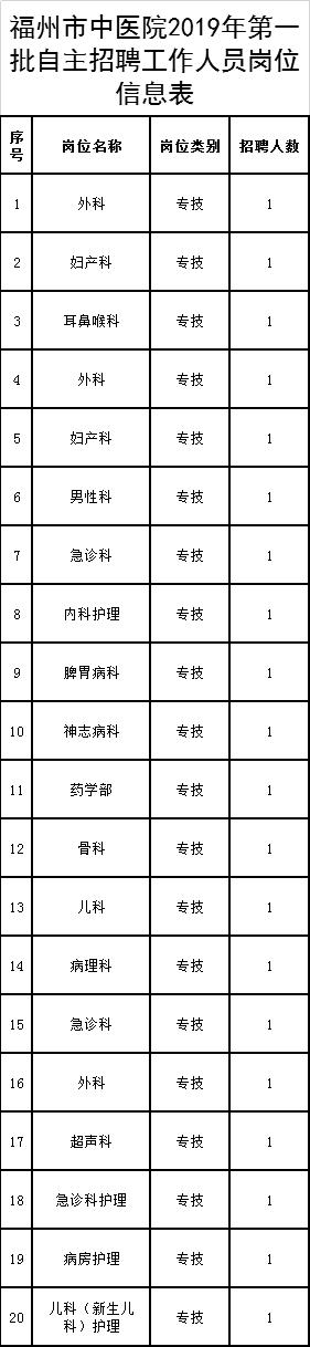 334人！部分編內(nèi)！福建這些單位在招人，有適合你的嗎？（全部編內(nèi)!福建又一波招聘來了）