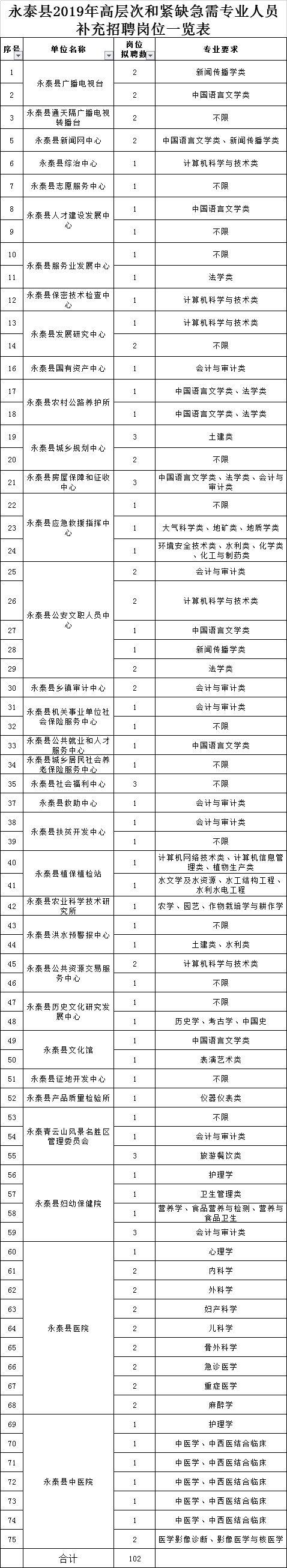 334人！部分編內(nèi)！福建這些單位在招人，有適合你的嗎？（全部編內(nèi)!福建又一波招聘來了）