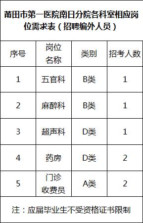 334人！部分編內(nèi)！福建這些單位在招人，有適合你的嗎？（全部編內(nèi)!福建又一波招聘來了）