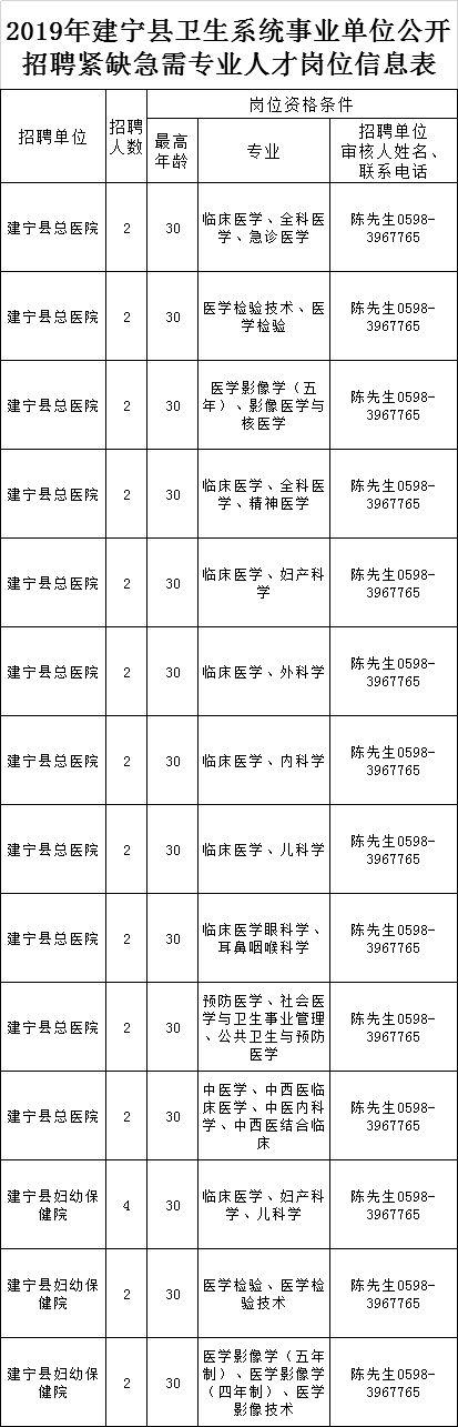 334人！部分編內(nèi)！福建這些單位在招人，有適合你的嗎？（全部編內(nèi)!福建又一波招聘來了）