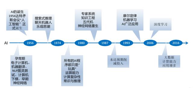 拓源講堂（九)-AI技術介紹（ai技術百度百科）