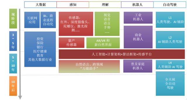 拓源講堂（九)-AI技術介紹（ai技術百度百科）