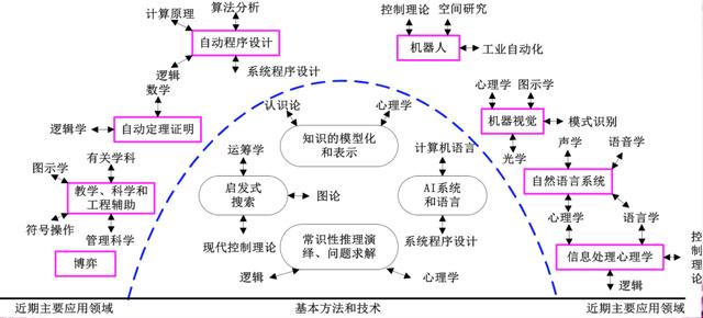 拓源講堂（九)-AI技術介紹（ai技術百度百科）