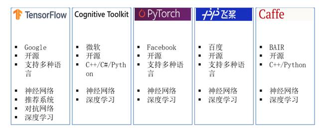 拓源講堂（九)-AI技術介紹（ai技術百度百科）