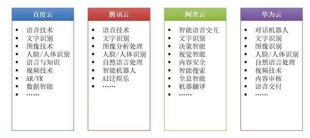拓源講堂（九)-AI技術介紹（ai技術百度百科）