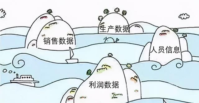 低代碼平臺選型，你一定要知道的9個點（低代碼平臺選型,你一定要知道的9個點是什么）