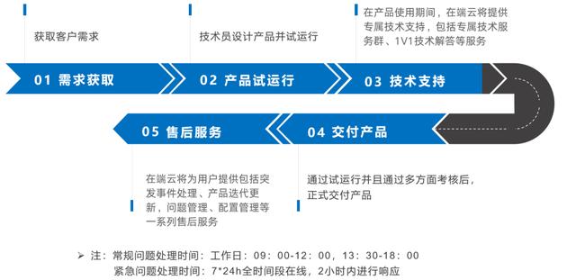 低代碼本地部署，企業(yè)數(shù)字化轉(zhuǎn)型首選（“低代碼開發(fā)”會是企業(yè)數(shù)字化轉(zhuǎn)型的理想選擇嗎）
