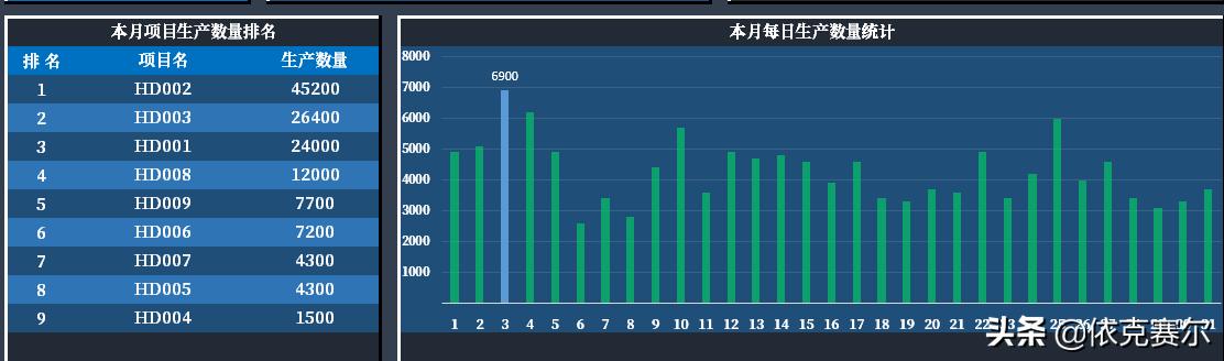 不會(huì)代碼，也可以用EXCEL做動(dòng)態(tài)數(shù)據(jù)看板（不會(huì)代碼,也可以用excel做動(dòng)態(tài)數(shù)據(jù)看板的軟件）