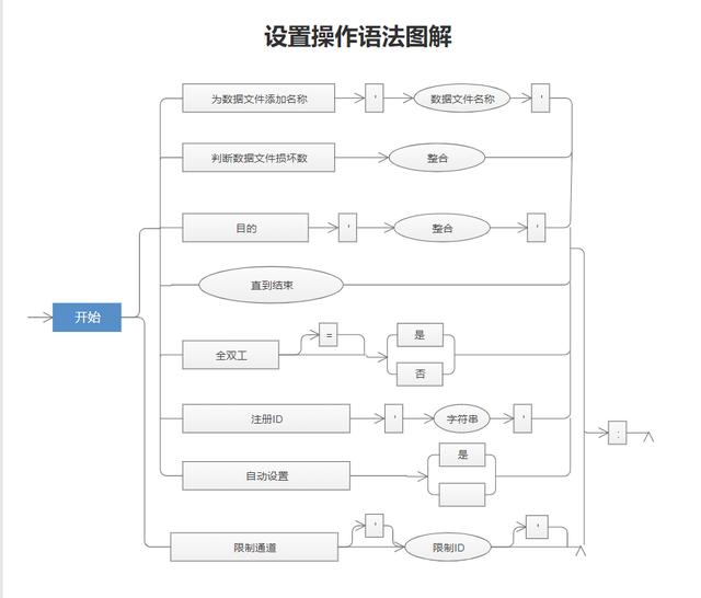 程序流圖怎么畫？詳細(xì)圖文解析繪制程序流程圖（程序流程圖的畫法）