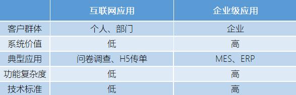-u0026#34;外聯(lián)數(shù)據(jù)庫-u0026#34;還不夠！企業(yè)級低代碼開發(fā)平臺開放性解密（二）（--u0026是什么字符）