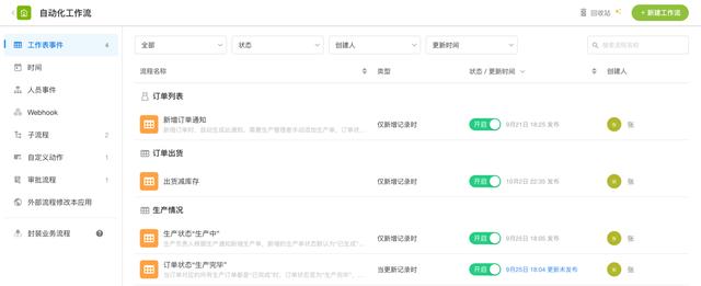 我用低代碼平臺，搭建了一套管理系統(tǒng)