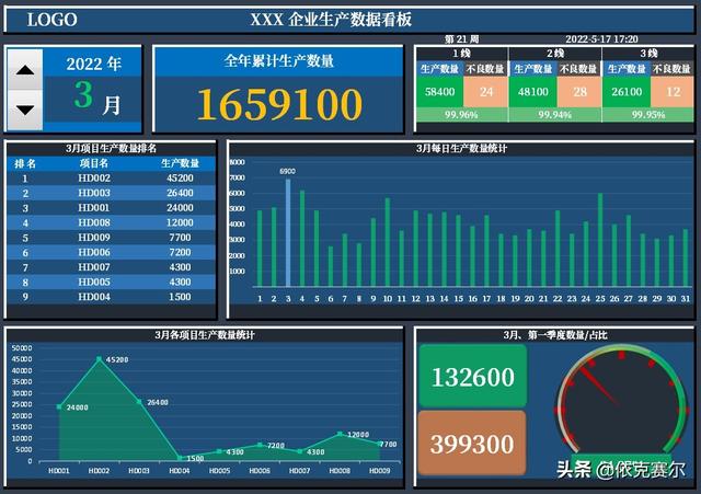 不會(huì)代碼，也可以用EXCEL做動(dòng)態(tài)數(shù)據(jù)看板（不會(huì)代碼,也可以用excel做動(dòng)態(tài)數(shù)據(jù)看板的軟件）