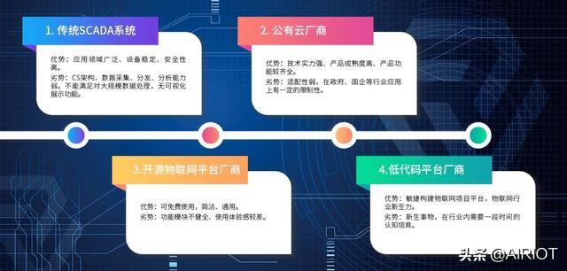 物聯(lián)網(wǎng)平臺應用進入深水區(qū)，服務商呈現(xiàn)四大競爭格局（物聯(lián)網(wǎng)服務商有哪些）