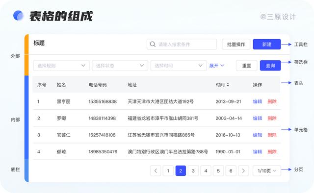 超實(shí)用！B端表格設(shè)計(jì)技巧大全，果斷收藏?。╞端表單設(shè)計(jì)）