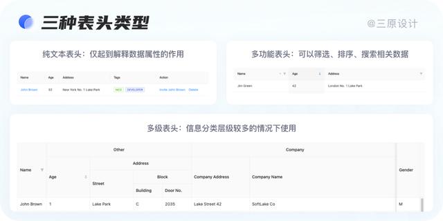 超實(shí)用！B端表格設(shè)計(jì)技巧大全，果斷收藏！（b端表單設(shè)計(jì)）