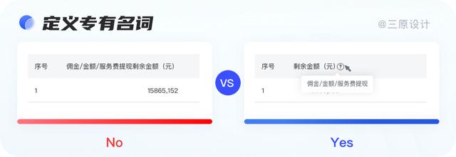 超實(shí)用！B端表格設(shè)計(jì)技巧大全，果斷收藏?。╞端表單設(shè)計(jì)）