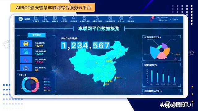 物聯(lián)網(wǎng)平臺應用進入深水區(qū)，服務商呈現(xiàn)四大競爭格局（物聯(lián)網(wǎng)服務商有哪些）