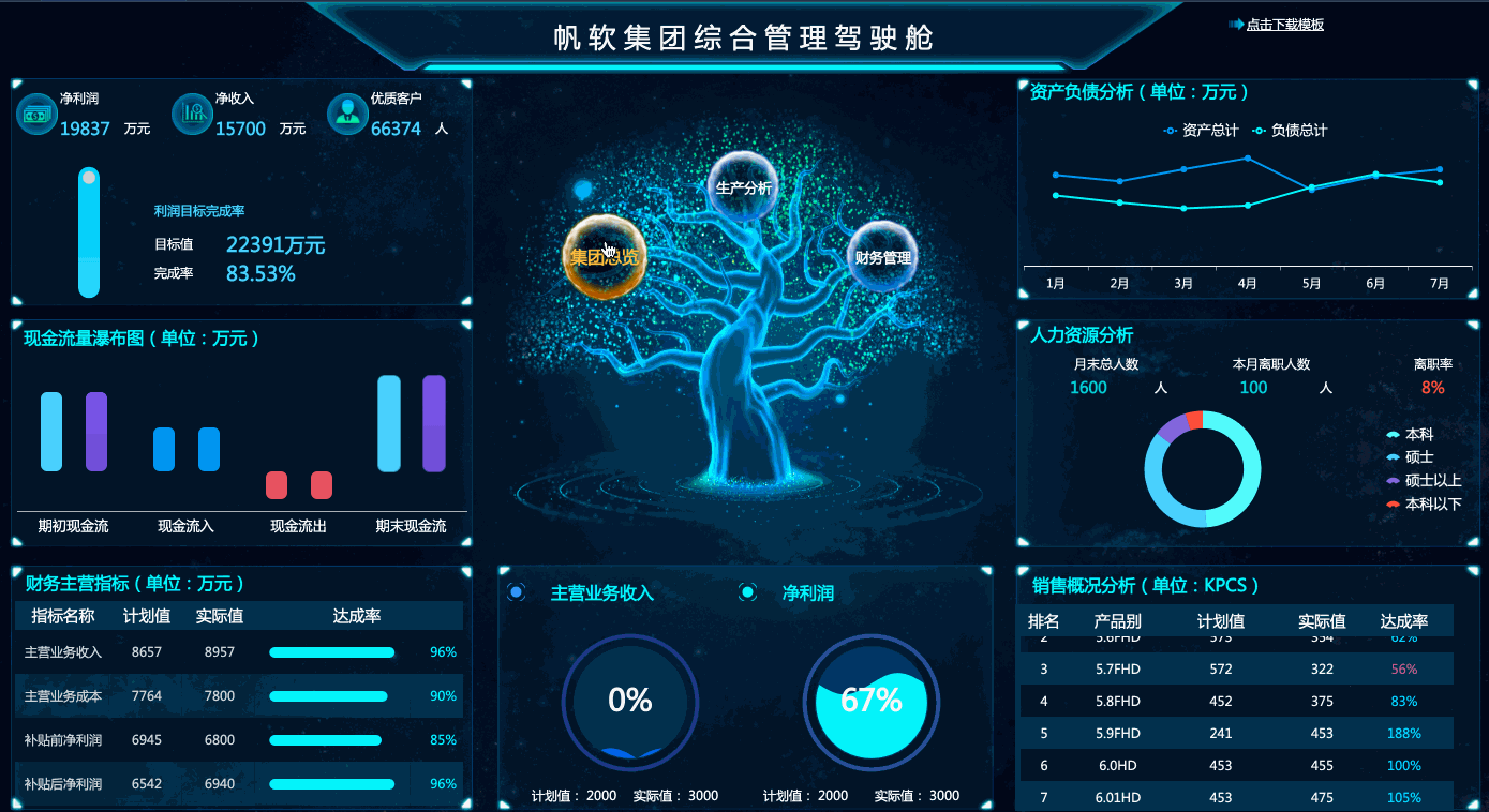 羨慕大佬開發(fā)的酷炫可視化大屏，這個低代碼報表神器一樣能做（數(shù)據(jù)可視化大屏代碼）
