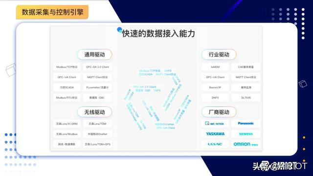 物聯(lián)網(wǎng)平臺應用進入深水區(qū)，服務商呈現(xiàn)四大競爭格局（物聯(lián)網(wǎng)服務商有哪些）