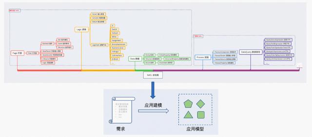 從 NASL 說開：低代碼編程語言能飯否（低代碼用什么語言）