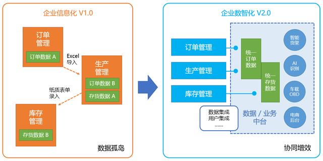 -u0026#34;外聯(lián)數(shù)據(jù)庫-u0026#34;還不夠！企業(yè)級低代碼開發(fā)平臺開放性解密（二）（--u0026是什么字符）