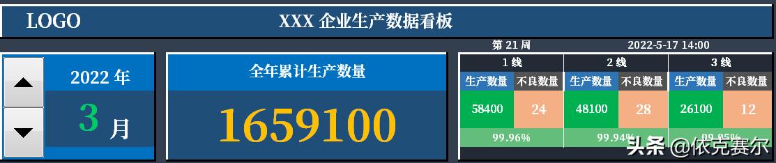 不會(huì)代碼，也可以用EXCEL做動(dòng)態(tài)數(shù)據(jù)看板（不會(huì)代碼,也可以用excel做動(dòng)態(tài)數(shù)據(jù)看板的軟件）