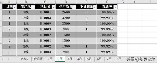 不會(huì)代碼，也可以用EXCEL做動(dòng)態(tài)數(shù)據(jù)看板（不會(huì)代碼,也可以用excel做動(dòng)態(tài)數(shù)據(jù)看板的軟件）