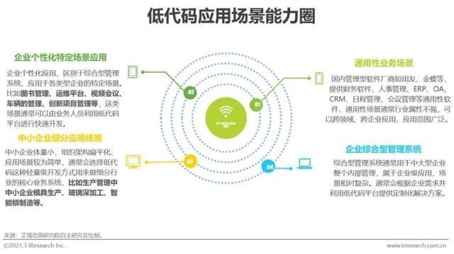 「艾瑞微課堂」風(fēng)口上的低代碼行業(yè)，是爭(zhēng)議也是機(jī)遇